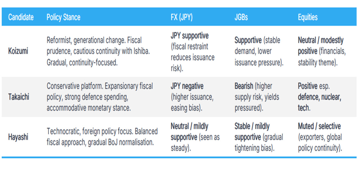 Tokyo Japanese LDP Leadership Election