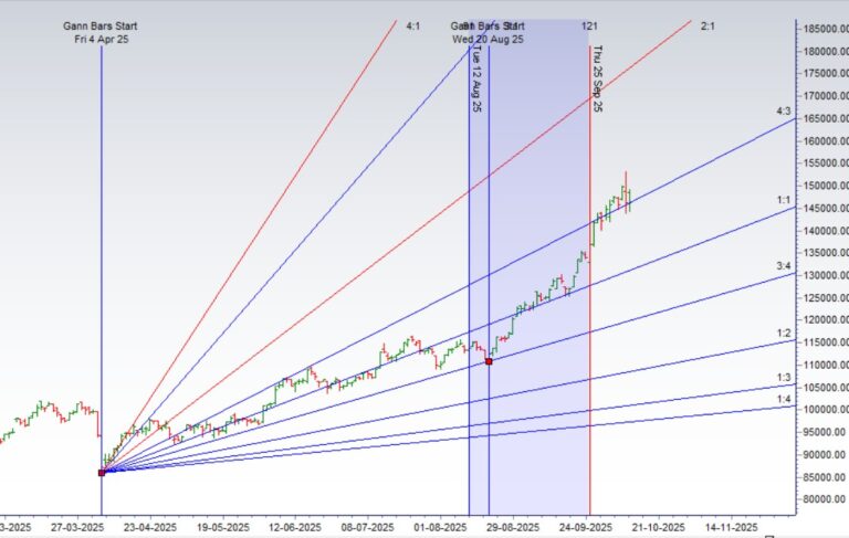 Trump vs China: The Immediate Impact on Silver Prices - Bramesh's Technical Analysis