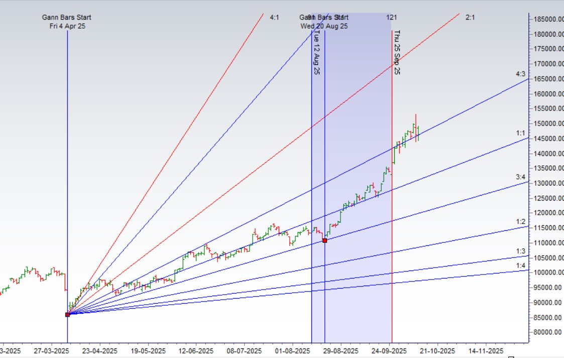 Trump vs China: The Immediate Impact on Silver Prices - Bramesh's Technical Analysis