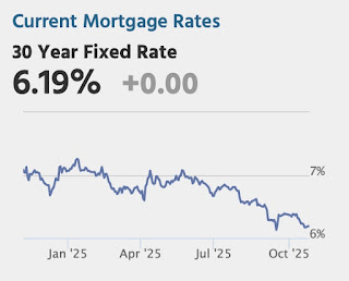 Mortgage Rates