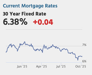 Mortgage Rates