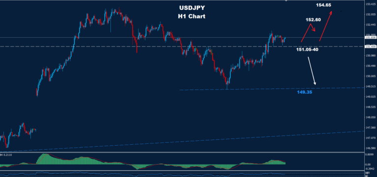 USD/JPY – 23.10.2025 - Orbex Forex Trading Blog