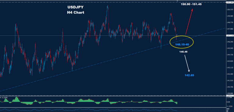 USD/JPY –03.10.2025 - Orbex Forex Trading Blog