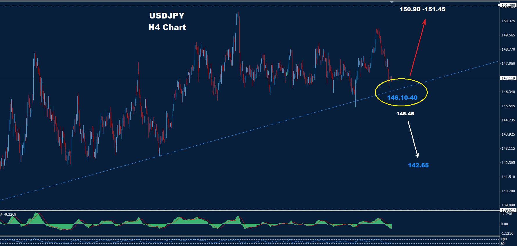 USD/JPY –03.10.2025 - Orbex Forex Trading Blog