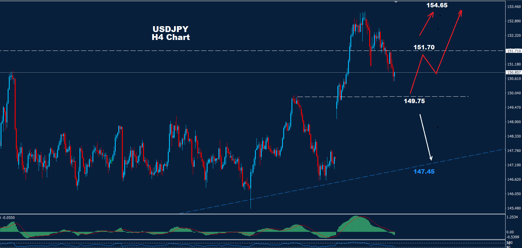 USD/JPY –16.10.2025 - Orbex Forex Trading Blog