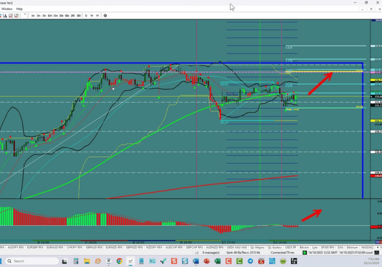 USD/JPY –Another Run to The Top