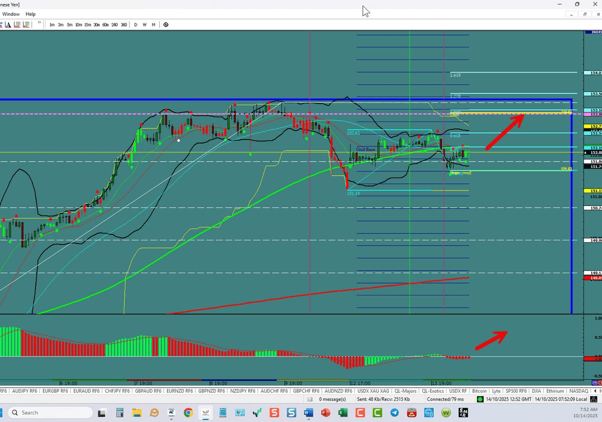 USD/JPY –Another Run to The Top