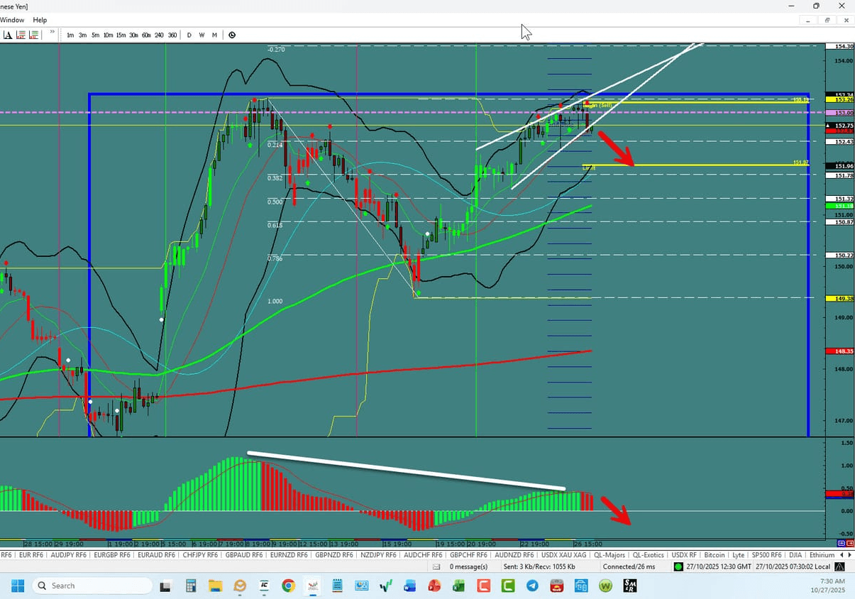 USD/JPY –Rising Wedge In Play