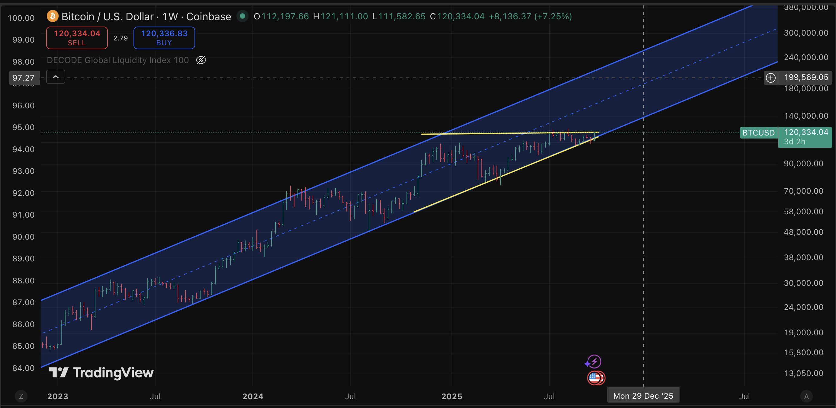 Bitcoin Price Prediction