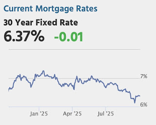 Mortgage Rates