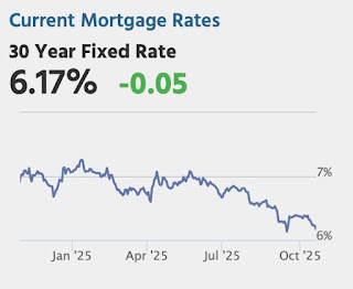 Mortgage Rates