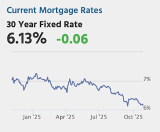 Mortgage Rates