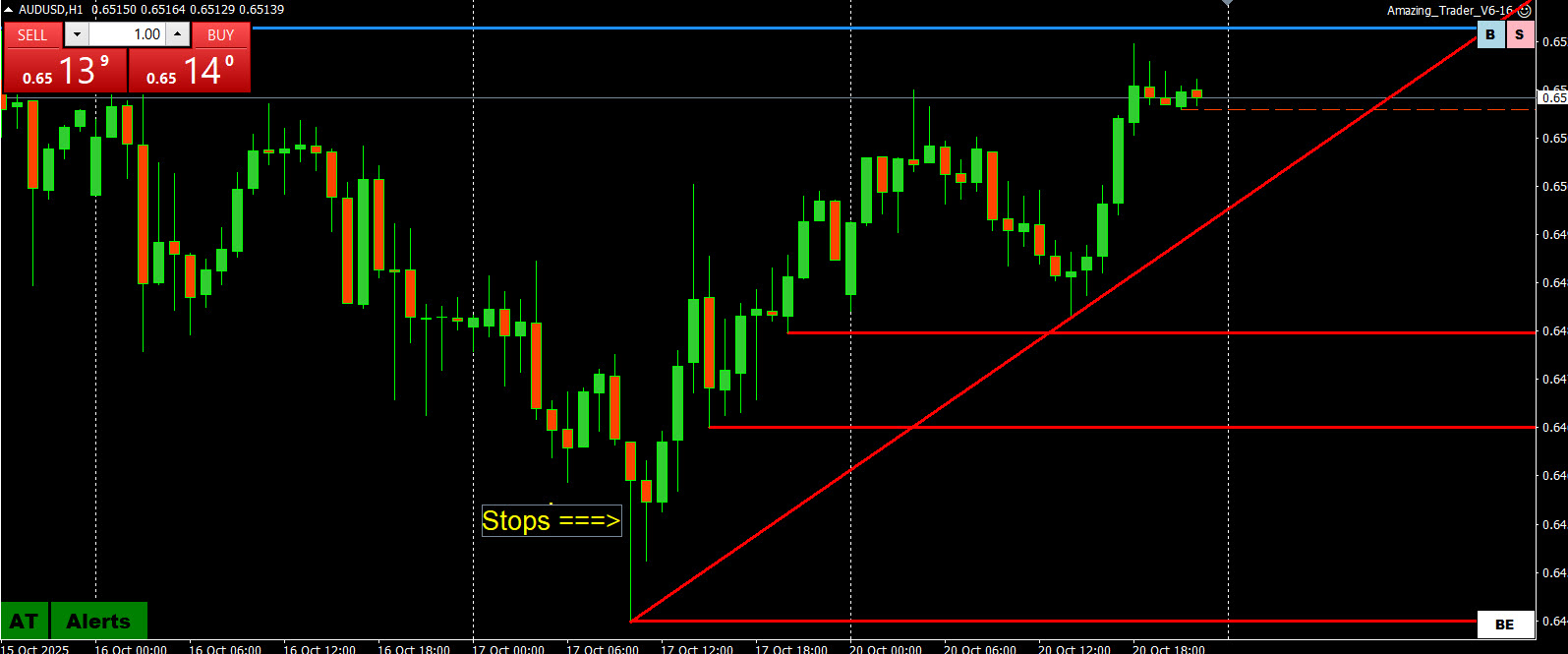 What is the best way to trade