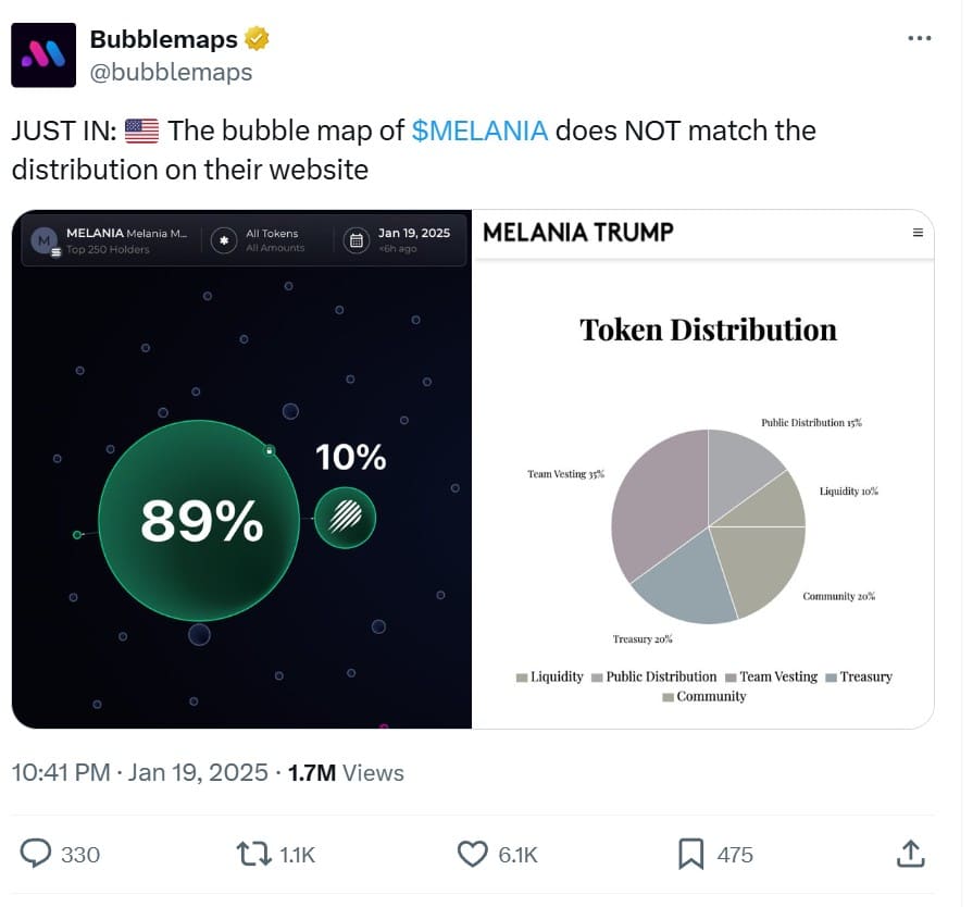 Who’s Melania Trump’s Scapegoat? Meme Coin Dev Faces Chopping Block for MELANIA Crypto Project