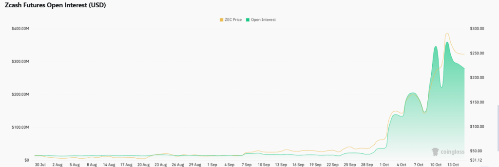 Why A Major Decline Seems Inevitable In Zcash Price? – AabeyLLC Crypto