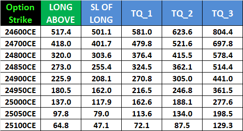 Your Nifty Weekly Expiry Trading Plan for October 7, 2025 – Bramesh’s Technical Analysis
