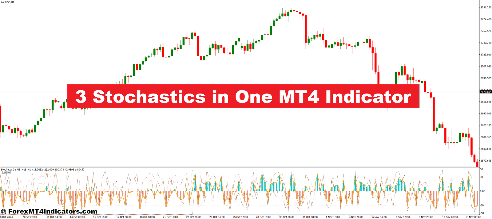 3 Stochastics in One MT4 Indicator