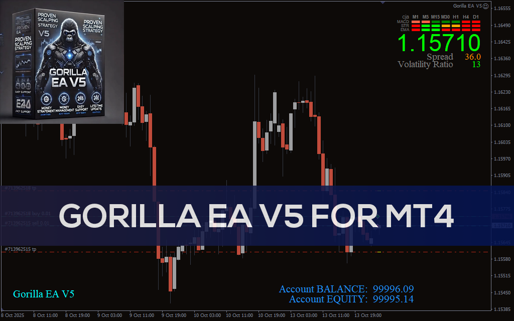 Gorilla EA V5 MT4: Smart Scalping With Volatility Filters (Free Download)