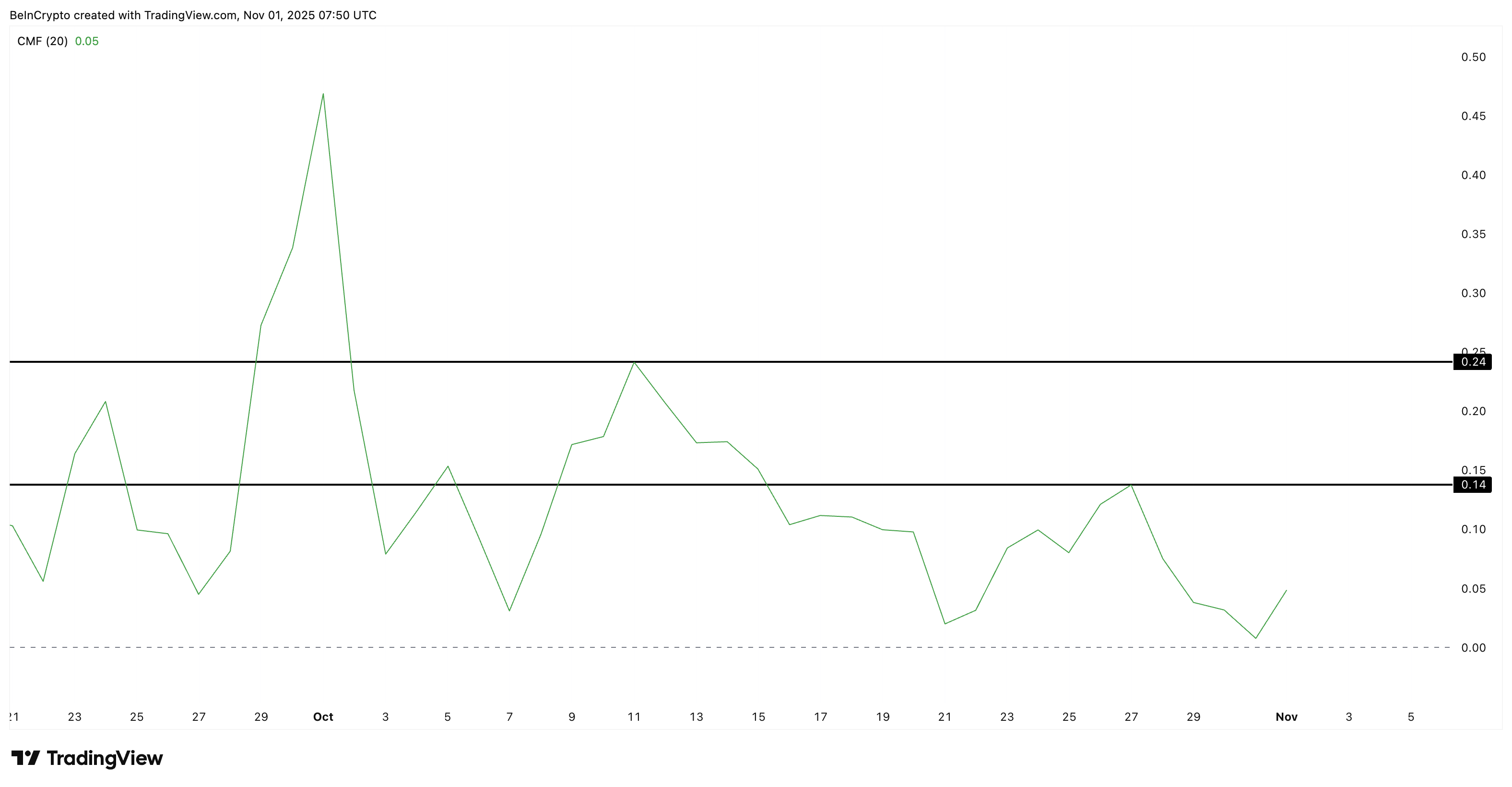 ZEC Whales Still Around