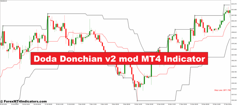 Doda Donchian v2 mod MT4 Indicator