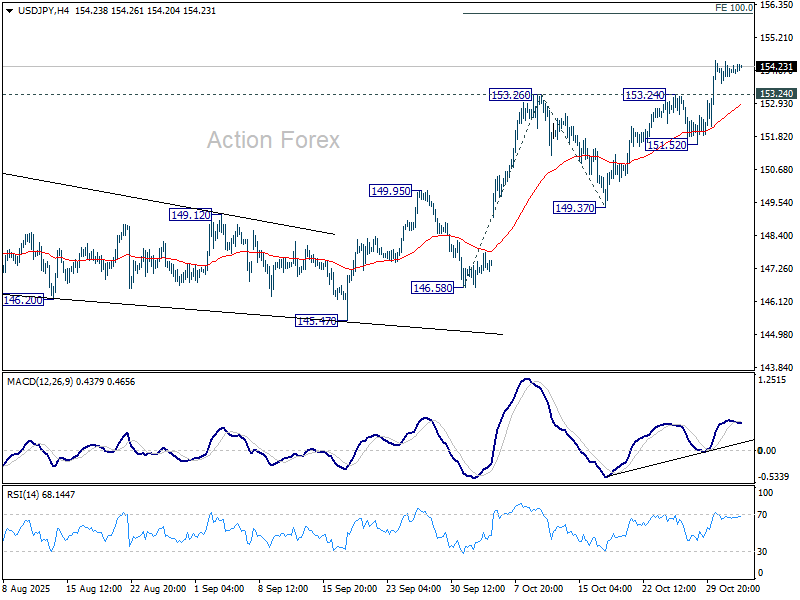 USD/JPY Mid-Day Outlook - Action Forex