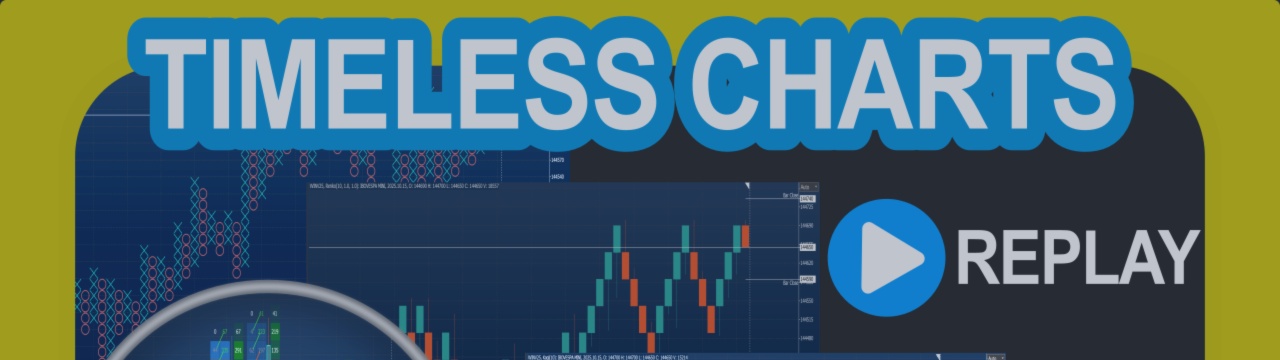 How to use the market replay in MetaTrader 5 (MT5) with the Timeless Charts Utility
