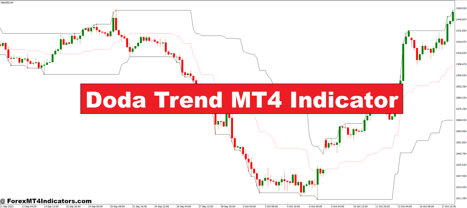 Doda Trend MT4 Indicator
