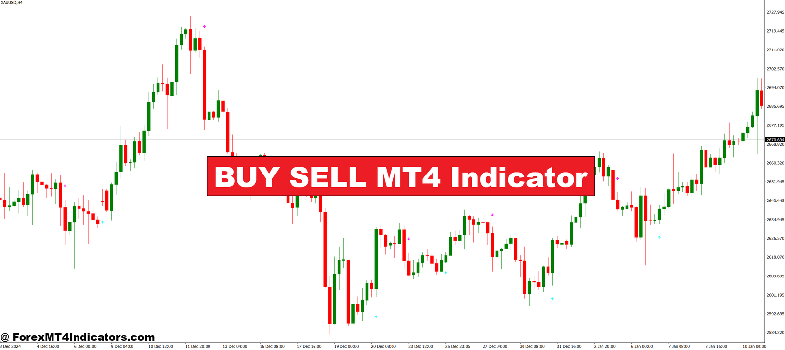 BUY SELL MT4 Indicator
