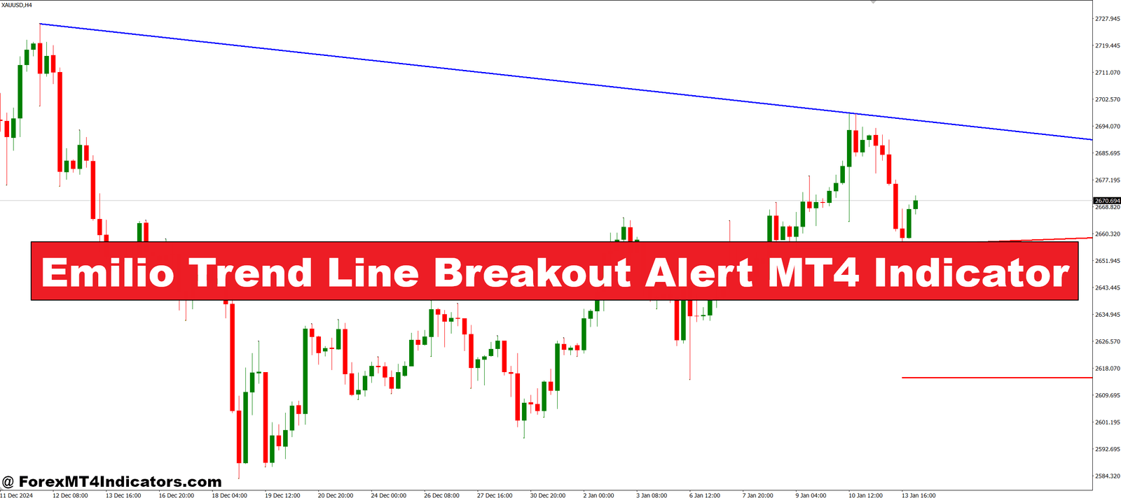 Emilio Trend Line Breakout Alert MT4 Indicator