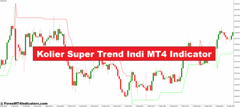 Kolier Super Trend Indi MT4 Indicator