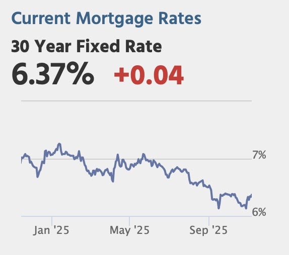 Thursday: No Unemployment Claims