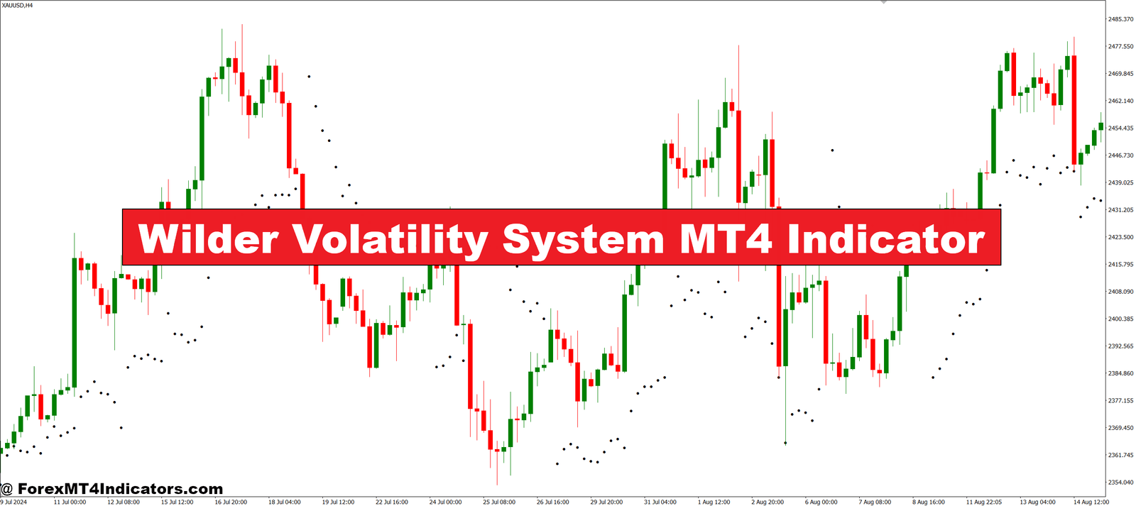 Wilder Volatility System MT4 Indicator