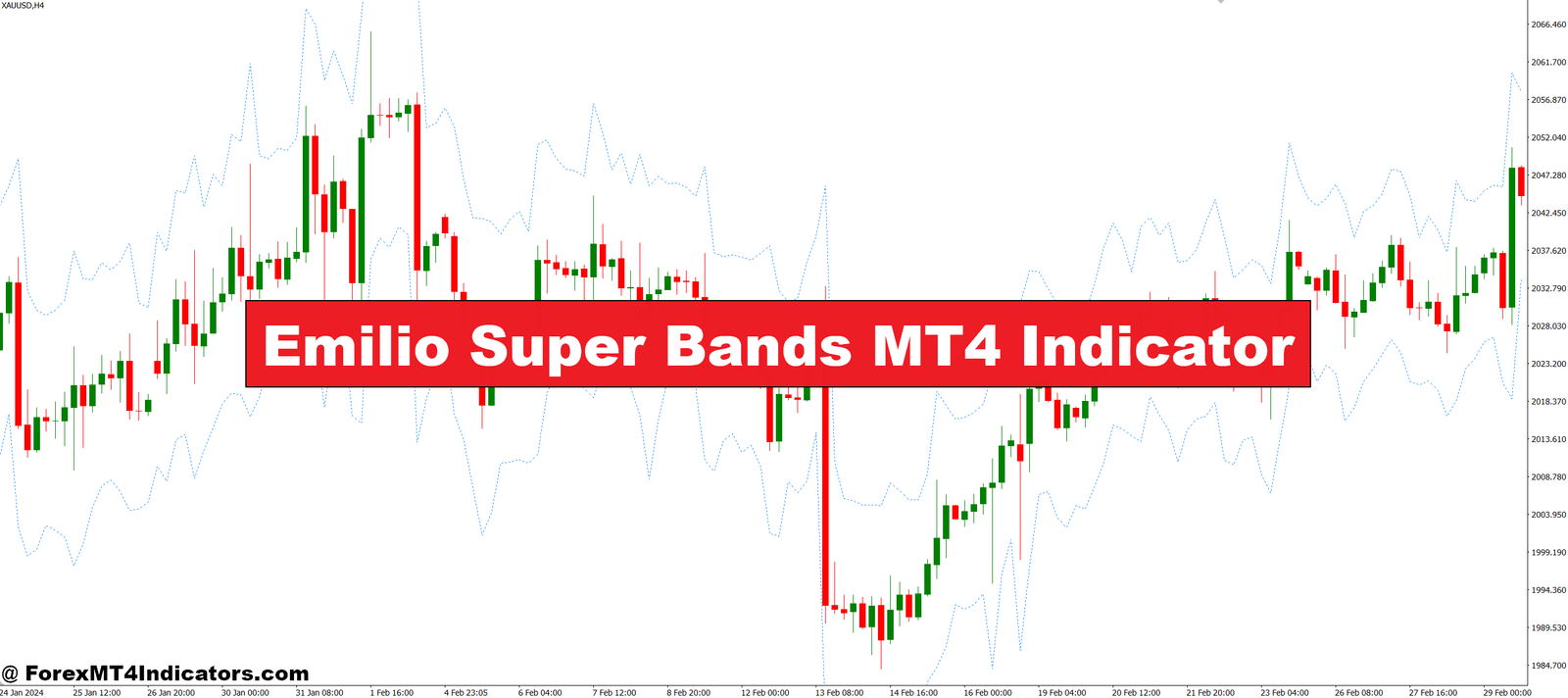 Emilio Super Bands MT4 Indicator