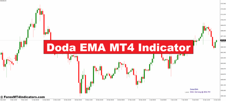 Doda EMA MT4 Indicator