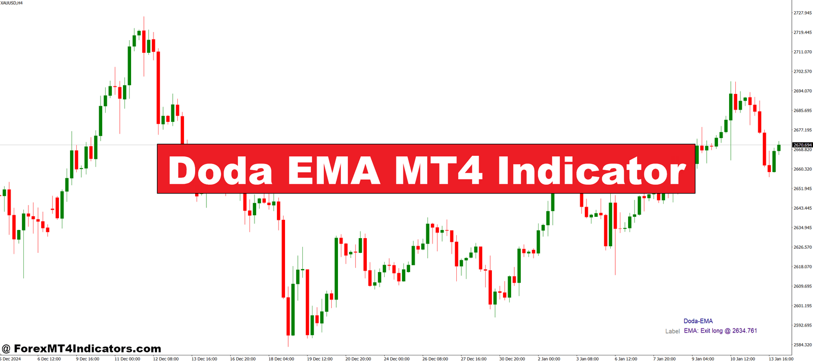Doda EMA MT4 Indicator