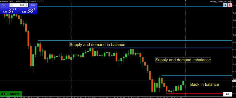 Market Force - The Real Reason Markets Move