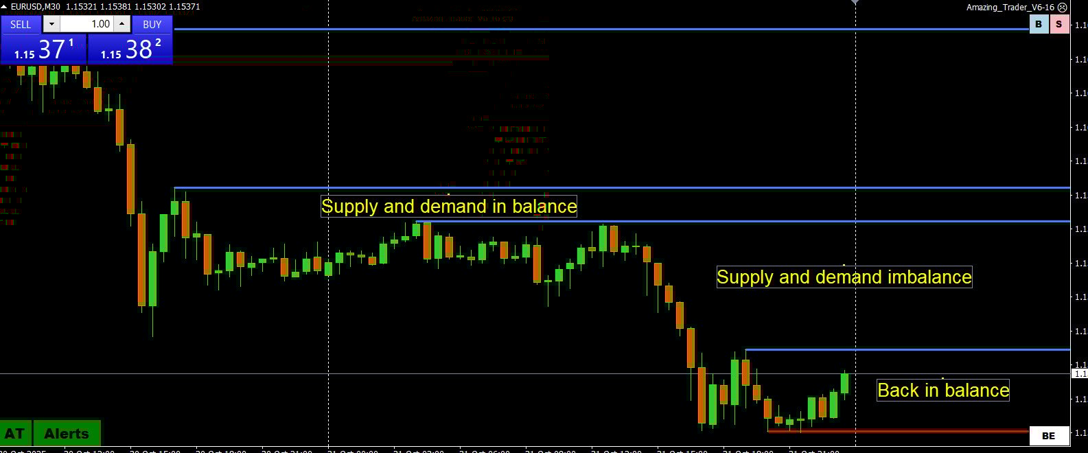 Market Force - The Real Reason Markets Move
