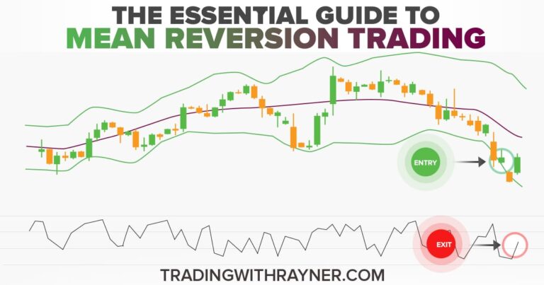 The Essential Guide To Mean Reversion Trading (Backed By Data)