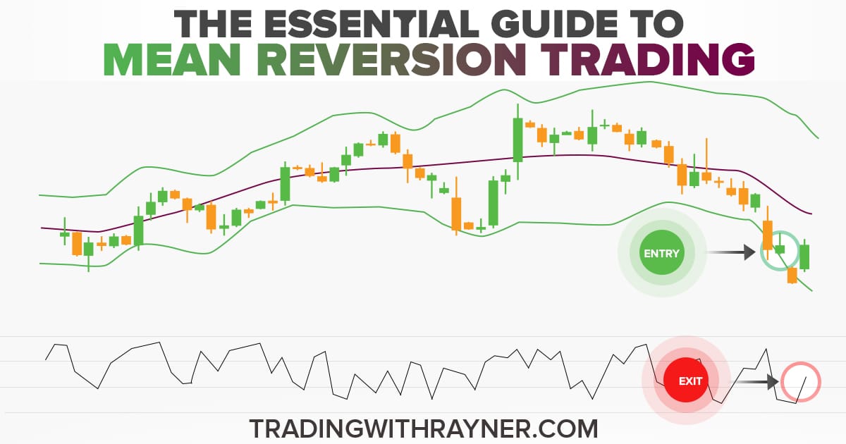 The Essential Guide To Mean Reversion Trading (Backed By Data)