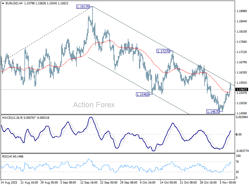 EUR/USD Weekly Outlook - Action Forex
