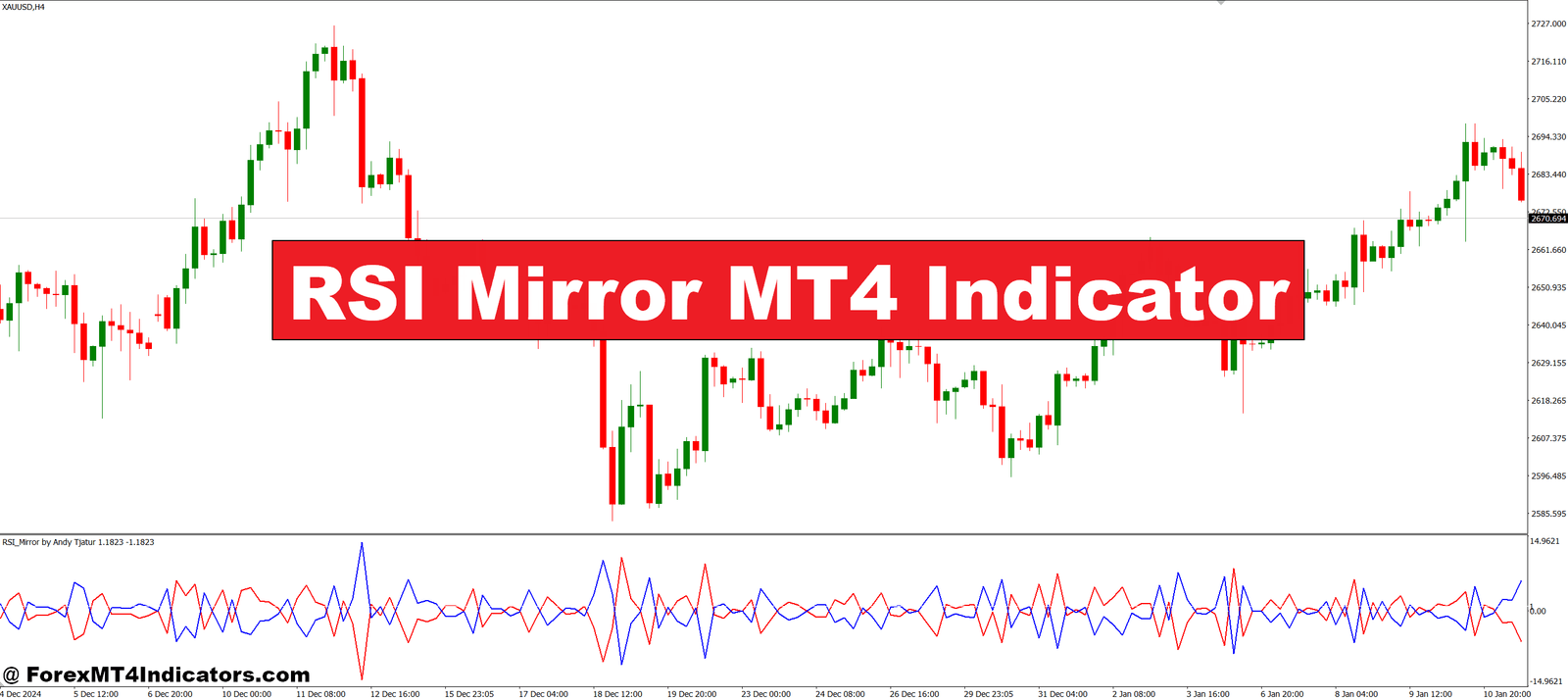 RSI Mirror MT4 Indicator