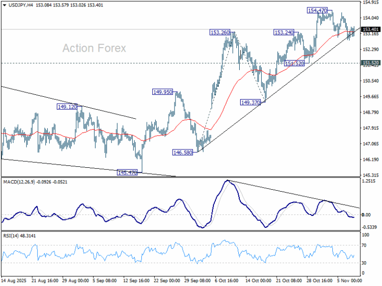 USD/JPY Weekly Outlook - Action Forex