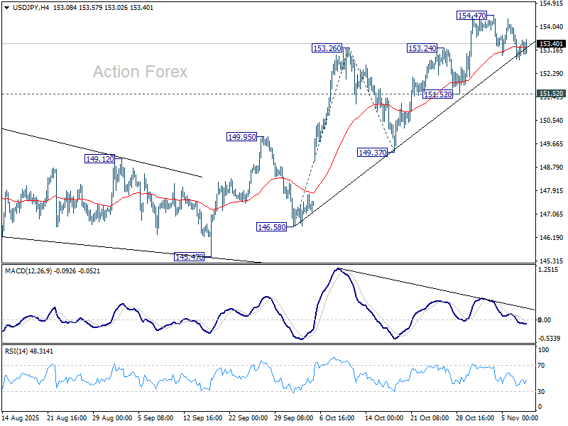 USD/JPY Weekly Outlook - Action Forex