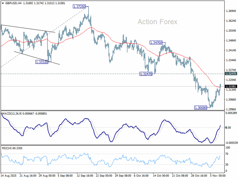 GBP/USD Weekly Outlook - Action Forex