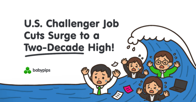 U.S. Challenger Job Cuts Surge to a Two-Decade High!