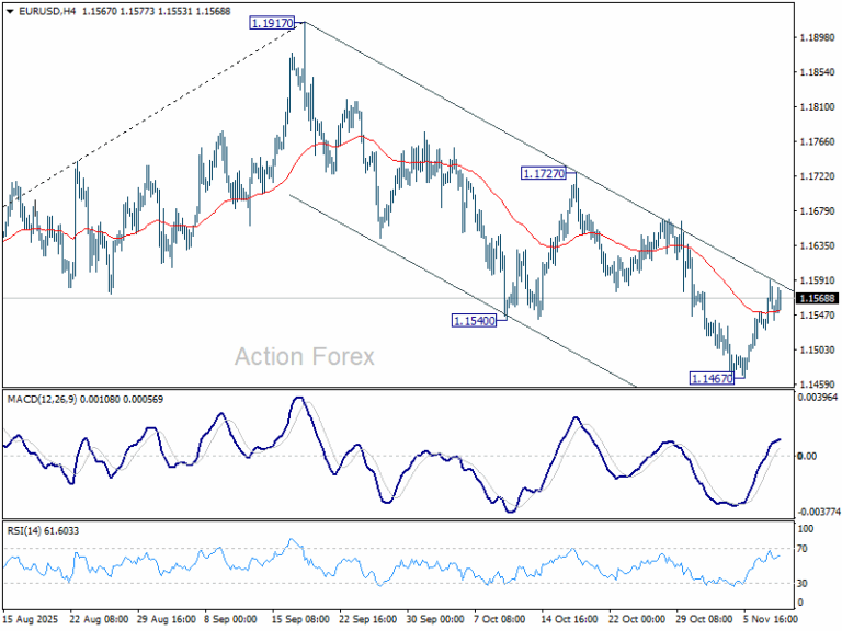 EUR/USD Mid-Day Outlook - Action Forex