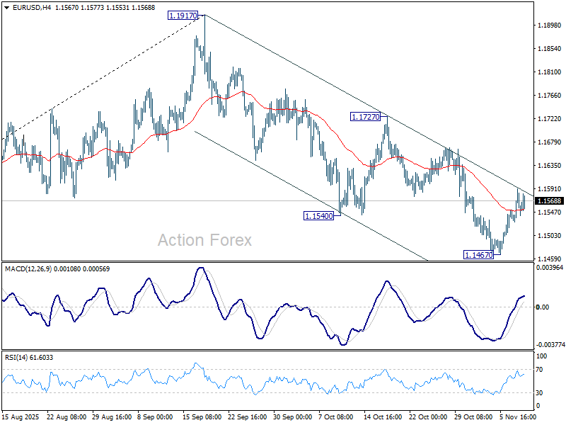 EUR/USD Mid-Day Outlook - Action Forex