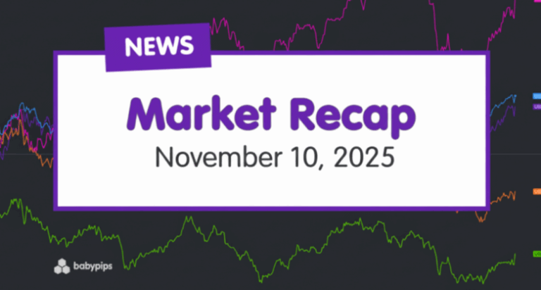 Daily Broad Market Recap – November 10, 2025