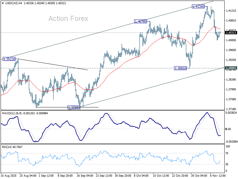 USD/CAD Daily Outlook - Action Forex
