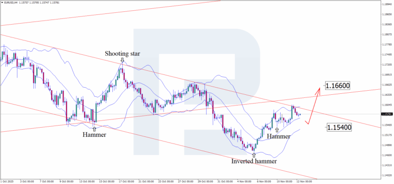EURUSD on the verge of a breakout – Eurogroup statements could shake the market - ForexNews.PRO